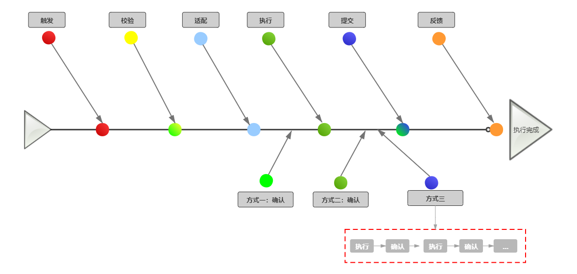 交互式RPA实现方案