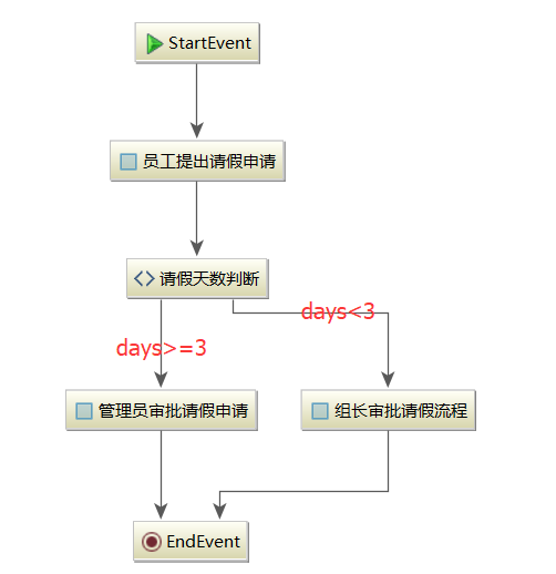 IDEA集成activiti的常见问题